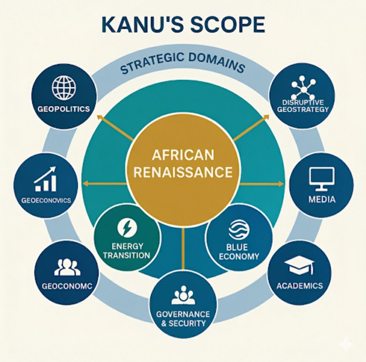 KANU – Africa’s future in focus